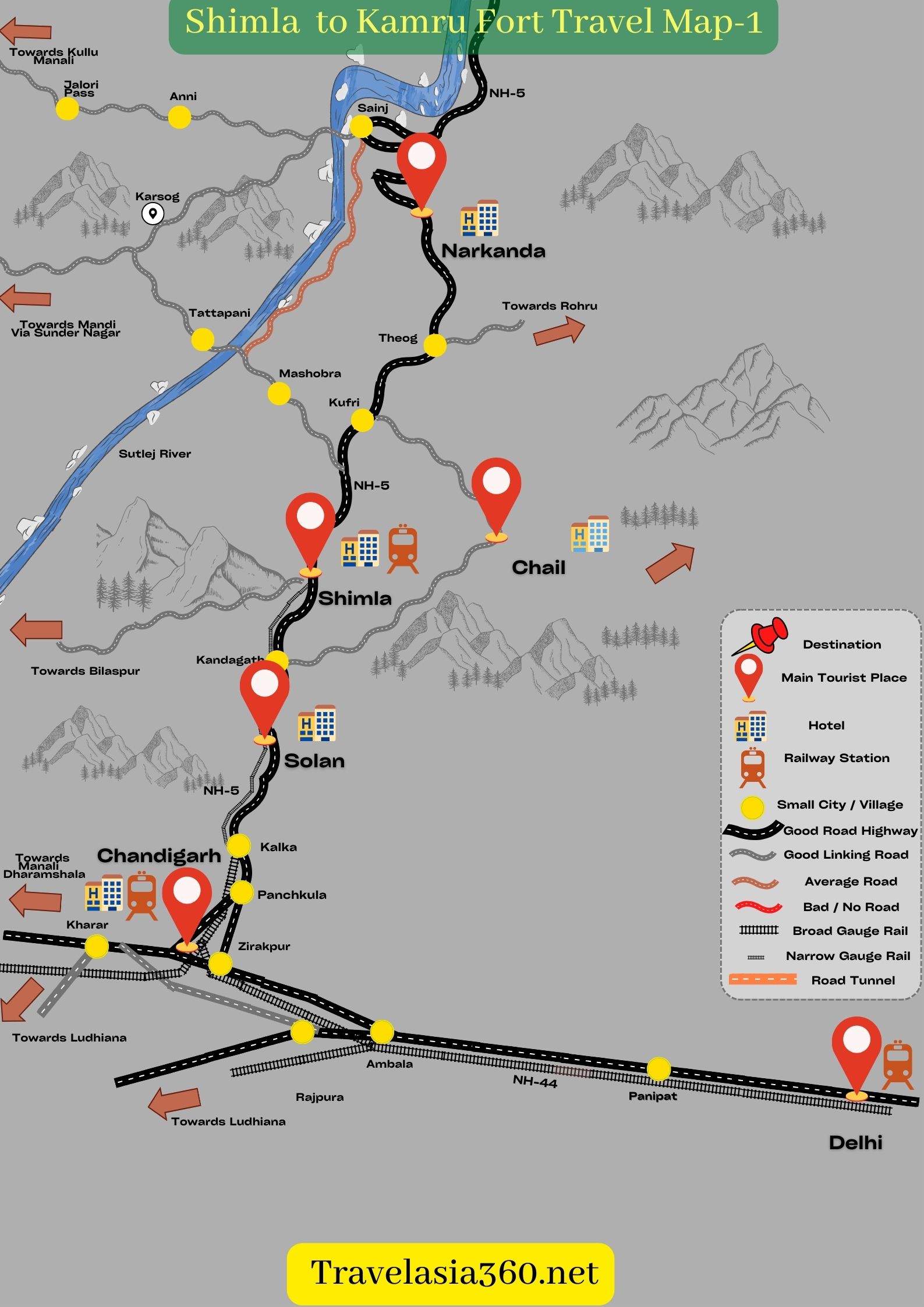 How to reach Kamru Fort from Shimla