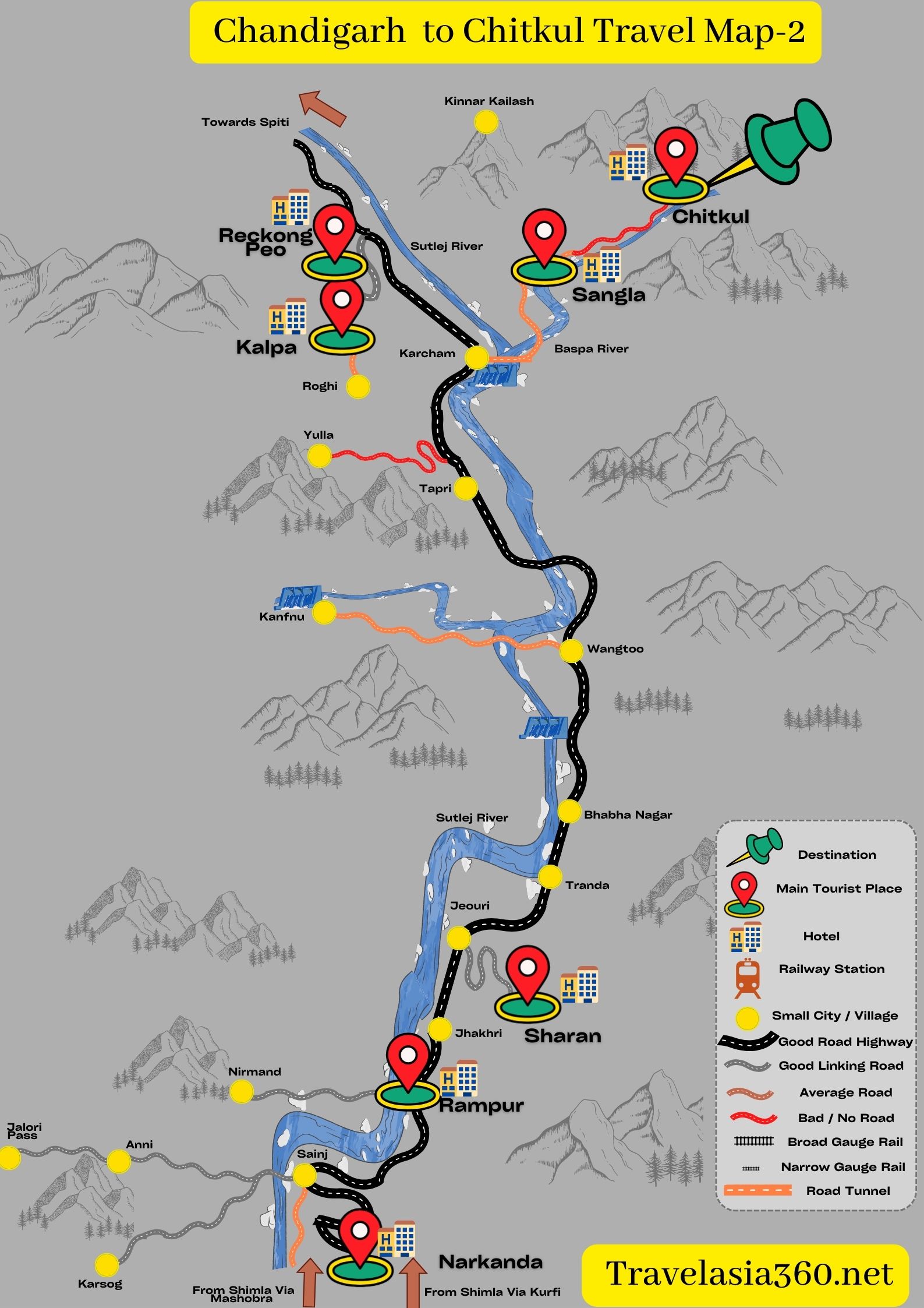 How to reach Chitkul from Chandigarh