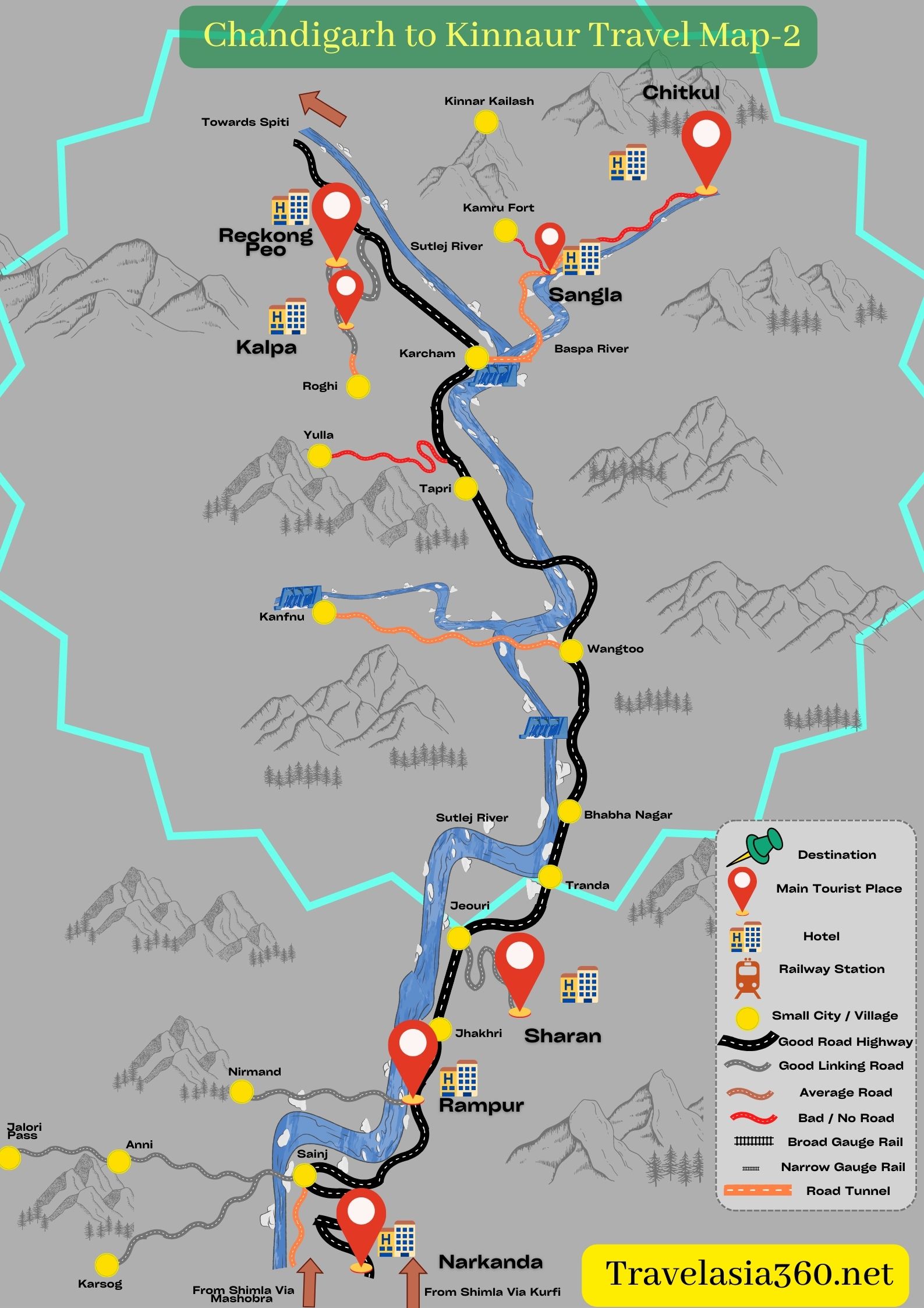 how to reach Kinnaur from Shimla