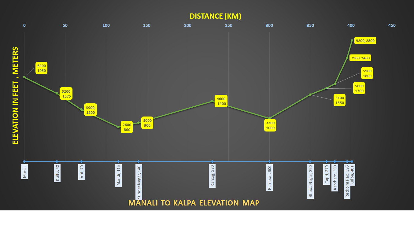 how to reach Kalpa from Manali