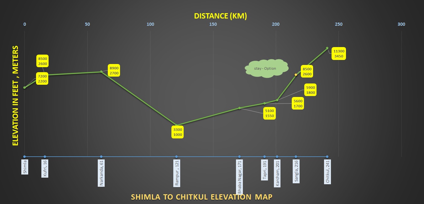 how to reach Chitkul from Shimla