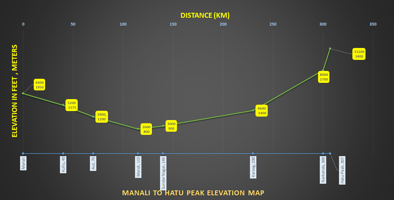 how to reach Hatu Peak from Manali