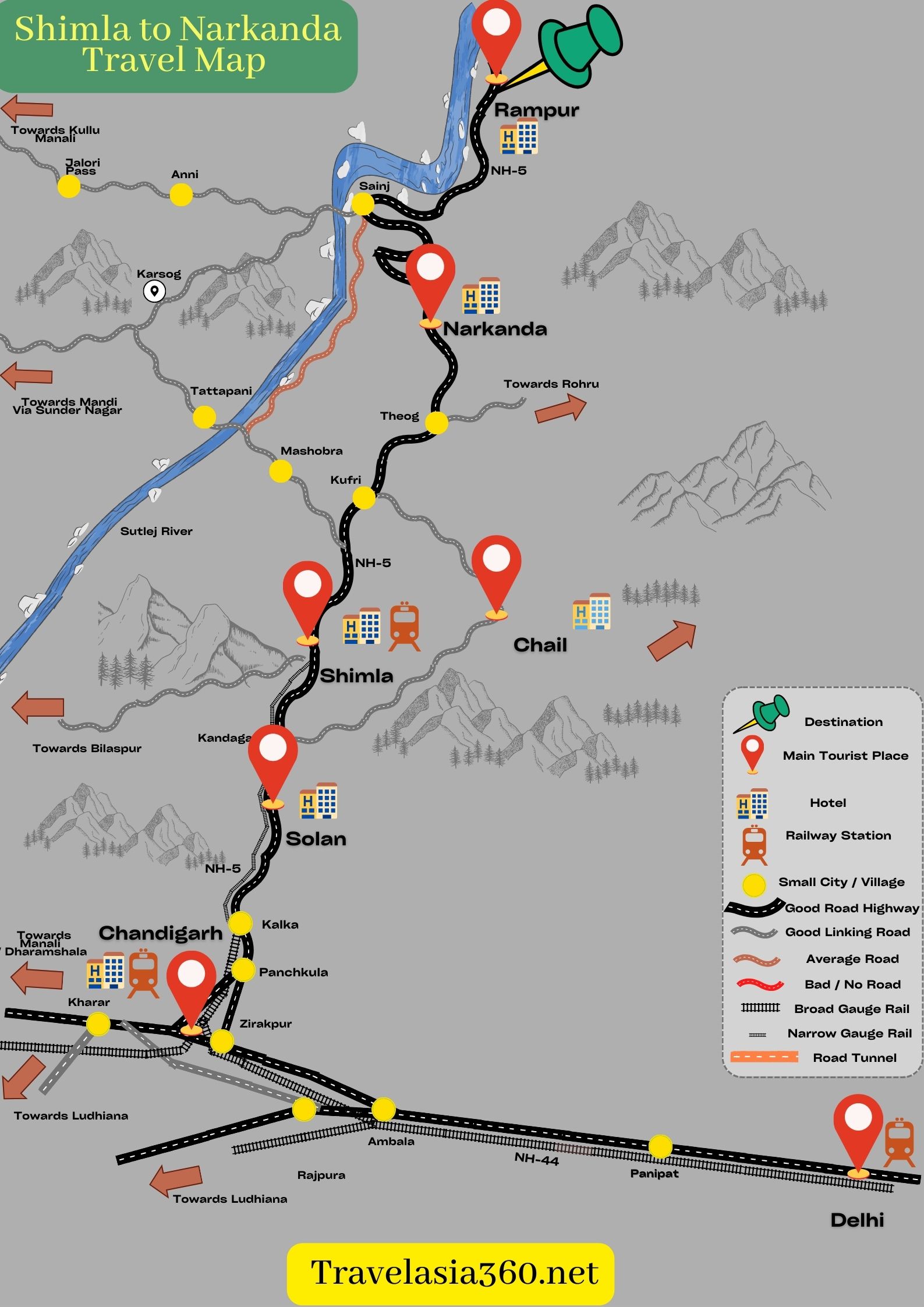 how to reach Narkanda from Shimla