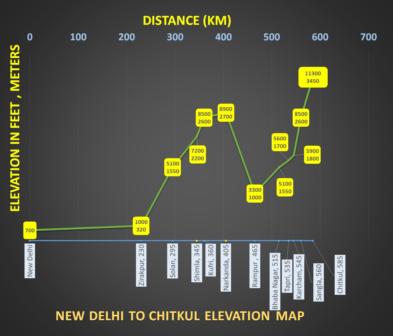 How to reach Chitkul from Delhi